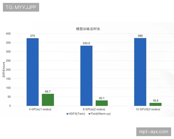 穆西亚拉破门助力，数据模型显示球队胜率跃升